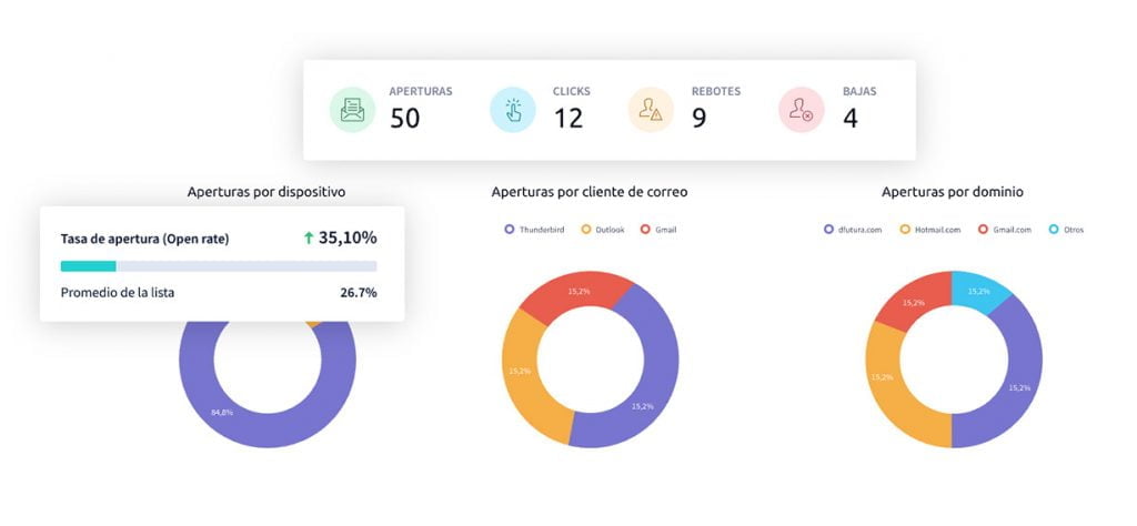 gráfico de datos en los ejemplos de newsletter