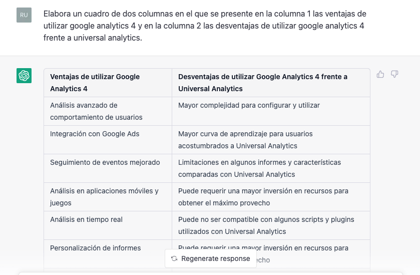 Elabora tablas de contenido estableciendo ventajas y desventajas con el chat gpt.