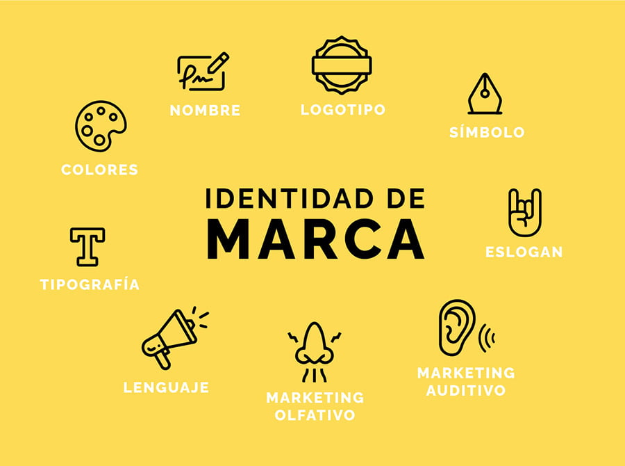 Elementos que definen la identidad de marca de un negocio o empresa según garajedoce.