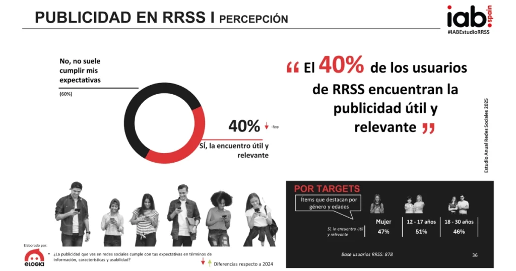 Percepción de la publicidad en redes sociales por targets.