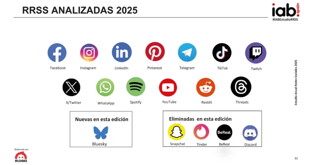 Redes sociales analizadas en el estudio IAB Spain de redes sociales.